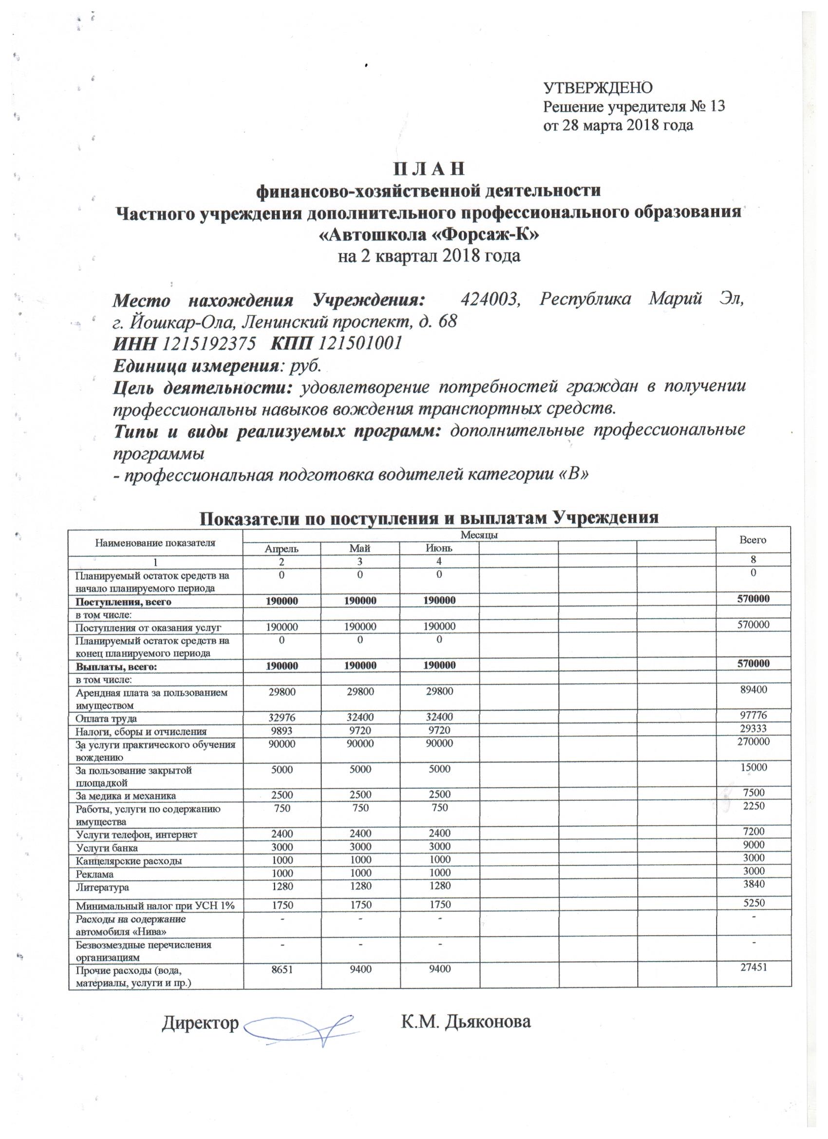 Расчеты обоснования к плану финансово хозяйственной деятельности